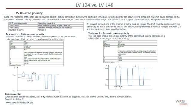 LV 124 & LV 148 Solutions - WKS Informatik