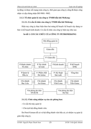 Phân tích tình hình tài chính                                                Luận văn tốt nghiệp

tự động và được nối mạng toàn công ty, thời gian qua công ty cũng đã được công
nhận và cấp chứng nhận ISO 9001- 9002.

   3.1.3. Tổ chức quản lý của công ty TNHH dầu khí MeKong:

      3.1.3.1. Cơ cấu tổ chức của công ty TNHH dầu khí MeKong:

      Hiện nay công ty thực hiện theo hai mảng kế hoạch: kế hoạch xây dựng cơ
bản và kế hoạch kinh doanh. Cơ cấu tổ chức của công ty hiện nay như sau:

         Sơ đồ 1: CƠ CẤU CHỨC CỦA CÔNG TY PETROMEKONG


                                       Hội đồng quản trị



                                              Giám đốc



                                          P. Giám đốc


   P.Hành chánh                 P.Tài chính            P.Kinh doanh           P.Kế hoạch
     Tổ chức                      kế toán                                        XNK


     P.Quản lý              P. Phẩm chất                P. Kỹ thuật            Tổng kho
      Đầu tư                    Đo lường                 Sản xuất


     Chi nhánh                  Chi nhánh               Chi nhánh             Chi nhánh
     Bạc Liêu                   An Giang                Vĩnh Long             Tiền Giang


              Văn phòng đại diện                             Văn phòng đại diện
                   TP.HCM                                           Hà Nội


      3.1.3.2. Chức năng nhiệm vụ của các phòng ban:

      - Cơ cấu bộ máy quản lý:

      + Chủ tịch hội đồng thành viên:

      Do PetroVietnam đề cử và hội đồng thành viên bầu cử, có nhiệm vụ quản lý
gián tiếp công ty.


GVHD: Nguyễn Phạm Thanh Nam                     -25-                  SVTH: Trần Quốc Khánh
 