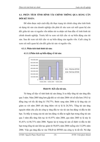 Phân tích tình hình tài chính                                          Luận văn tốt nghiệp



4.1. PHÂN TÍCH TÌNH HÌNH TÀI CHÍNH THÔNG QUA BẢNG CÂN
ĐỐI KẾ TOÁN:

      Để nắm được một cách đầy đủ thực trạng tài chính cũng như tình hình
sử dụng tài sản của doanh nghiệp cần phải đi sâu xem xét mối quan hệ cân
đối giữa tài sản và nguồn vốn nhằm rút ra nhận xét ban đầu về tình hình tài
chính doanh nghiệp. Trước hết ta xem xét kết cấu và sự biến động của tài
sản. Sau đó xem xét kết cấu và sự biến động của nguồn vốn. Cuối cùng là
xem xét mối quan hệ cân đối giữa tài sản và nguồn vốn.

   4.1.1. Phân tích tình hình tài sản:

      4.1.1.1.Phân tích sự biến động về tài sản:

               700.000.000

               600.000.000

               500.000.000

               400.000.000
                                                             A. TSLĐ & ĐTNH
               300.000.000
                                                             B. TSCĐ & ĐTDH
               200.000.000

               100.000.000

                        0
                             NĂM 2004 NĂM 2005 NĂM 2006




                                 Hình 01: Kết cấu tài sản.

      Từ bảng số liệu về tình hình tài sản (bảng 3) ta thấy tổng tài sản tăng đều
qua 3 năm. Năm 2005 tăng hơn gấp đôi so với năm 2004 với số tiền hơn 359,5 tỷ
đồng ứng với tốc độ tăng là 170,77%. Bước sang năm 2006 tỷ lệ tăng này có
giảm so với năm 2005 chỉ tăng thêm với tỷ lệ là 26,76%. Tổng tài sản tăng
nguyên nhân chủ yếu do công ty tăng đầu tư vào tài sản lưu động và đầu tư dài
hạn. Ta thấy tỷ trọng của tài sản lưu động và đầu tư ngắn hạn trong tổng tài sản
qua 3 năm đều tăng liên tục từ 41,97% năm 2004, qua năm 2005 tỷ lệ này là
81,41% và 86,71% năm 2006. Ngược lại tỷ trọng tài sản cố định và đầu tư dài
hạn trong tổng tài sản liên tục giảm từ 58,03% năm 2004 xuống còn 13,29% năm
2006. Việc gia tăng đầu tư vào TSLĐ & ĐTNH của công ty là rất tốt. Nó đáp

GVHD: Nguyễn Phạm Thanh Nam                  -31-                 SVTH: Trần Quốc Khánh
 