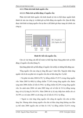 Phân tích tình hình tài chính                                           Luận văn tốt nghiệp

      4.1.2. Phân tích tình hình nguồn vốn:

      4.1.2.1. Phân tích sự biến động về nguồn vốn:

      Phân tích tình hình nguồn vốn kinh doanh sẽ cho ta biết được nguồn hình
thành tài sản của công ty và đánh giá sự biến động của nguồn vốn. Qua đó thấy
được tình hình sử dụng nguồn vốn tại đơn vị để đánh giá thực trạng tài chính của
công ty.



                700.000.000
                600.000.000
                500.000.000
                400.000.000                            A. Nợ phải trả
                300.000.000
                                                       B. Nguồn vốn CSH
                200.000.000
                100.000.000
                          0
                                NĂM    NĂM     NĂM
                                2004   2005    2006



                                Hình 02: Kết cấu nguồn vốn.

      Căn cứ vào bảng cân đối kế toám ta thiết lập được bảng phân tích sự biến
động về nguồn vốn như (bảng 5).

      Qua bảng phân tích sự biến động về nguồn vốn ta thấy có những biến động sau:

      Tổng nguồn vốn của công ty tăng đều qua 3 năm liền. Nguyên nhân tăng
nguồn vốn là do nợ phải trả và nguồn vốn chủ sở hữu tăng lên. Cụ thể:

      + Nợ phải trả năm 2004 là 99,7 tỷ đồng chiếm 47,39 % trong tổng nguồn
vốn. Năm 2005 là 480,8 tỷ đồng chiếm 77,34% trong tổng nguồn vốn. Bước
sang năm 2006 chiếm số tiền là 594,1 tỷ đồng chiếm 82,24% trong tổng nguồn
vốn. So sánh năm 2004 với năm 2005 tăng với số tiền là 314 tỷ đồng tương
ứng với tỷ lệ tăng là 341,91%. Năm 2006 thì tỷ lệ này thấp hơn nhiều chỉ có
34,79% so với năm 2005 và chỉ tăng với số tiền là 153,3 tỷ đồng.

      + Ngoài ra việc tăng tổng nguồn vốn cũng do nguồn vốn chủ sở hữu
tăng lên. Nhưng nhìn chung nguồn vốn chủ sở hữu cũng tăng không cao lắm
cụ thể năm 2004 nguồn chủ sở hữu là 110,7 tỷ đồng chiếm 52,61% trong


GVHD: Nguyễn Phạm Thanh Nam                   -40-               SVTH: Trần Quốc Khánh
 