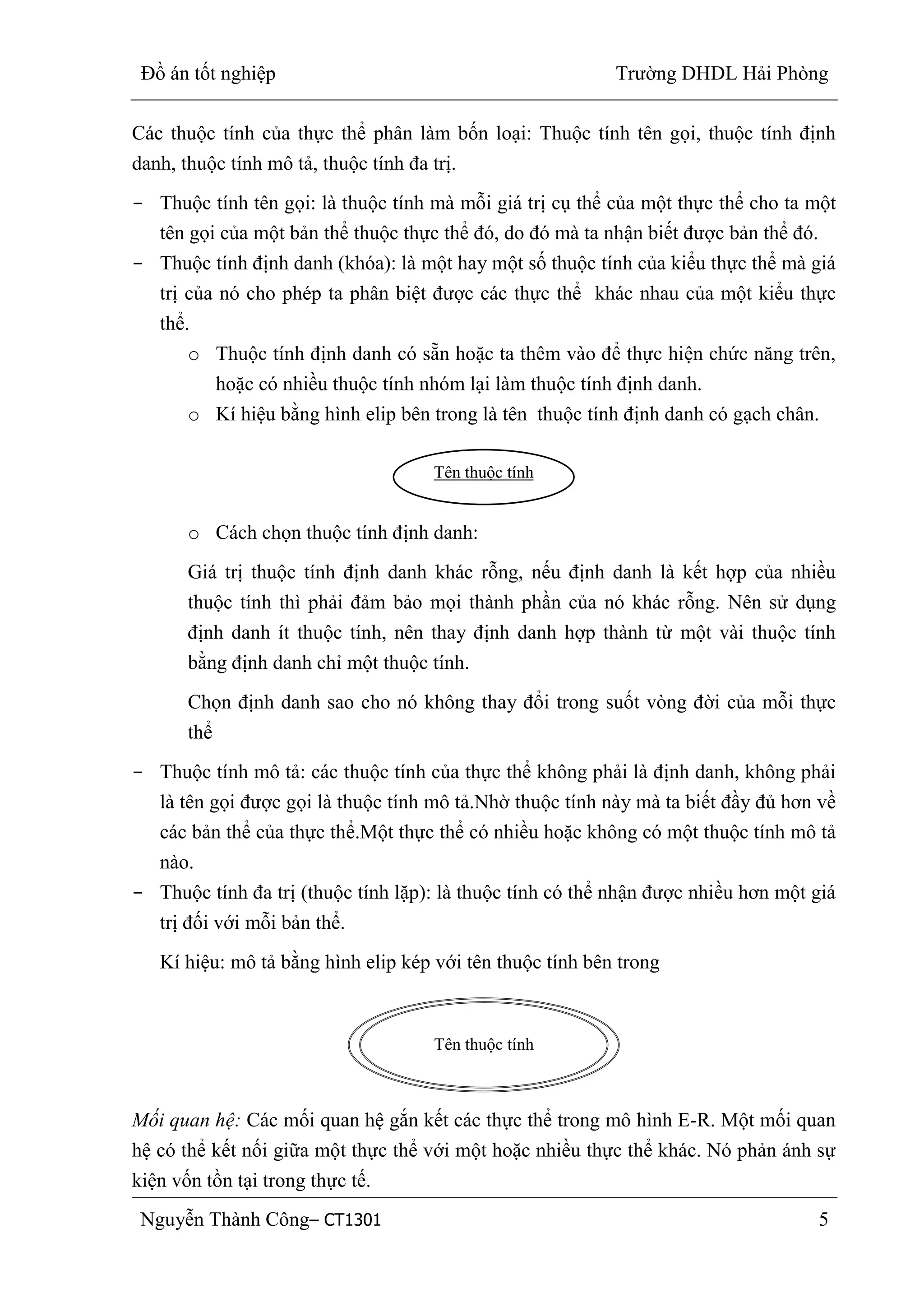 Đồ án tốt nghiệp Trường DHDL Hải Phòng
Nguyễn Thành Công– CT1301 5
Các thuộc tính của thực thể phân làm bốn loại: Thuộc tính tên gọi, thuộc tính định
danh, thuộc tính mô tả, thuộc tính đa trị.
- Thuộc tính tên gọi: là thuộc tính mà mỗi giá trị cụ thể của một thực thể cho ta một
tên gọi của một bản thể thuộc thực thể đó, do đó mà ta nhận biết được bản thể đó.
- Thuộc tính định danh (khóa): là một hay một số thuộc tính của kiểu thực thể mà giá
trị của nó cho phép ta phân biệt được các thực thể khác nhau của một kiểu thực
thể.
o Thuộc tính định danh có sẵn hoặc ta thêm vào để thực hiện chức năng trên,
hoặc có nhiều thuộc tính nhóm lại làm thuộc tính định danh.
o Kí hiệu bằng hình elip bên trong là tên thuộc tính định danh có gạch chân.
o Cách chọn thuộc tính định danh:
Giá trị thuộc tính định danh khác rỗng, nếu định danh là kết hợp của nhiều
thuộc tính thì phải đảm bảo mọi thành phần của nó khác rỗng. Nên sử dụng
định danh ít thuộc tính, nên thay định danh hợp thành từ một vài thuộc tính
bằng định danh chỉ một thuộc tính.
Chọn định danh sao cho nó không thay đổi trong suốt vòng đời của mỗi thực
thể
- Thuộc tính mô tả: các thuộc tính của thực thể không phải là định danh, không phải
là tên gọi được gọi là thuộc tính mô tả.Nhờ thuộc tính này mà ta biết đầy đủ hơn về
các bản thể của thực thể.Một thực thể có nhiều hoặc không có một thuộc tính mô tả
nào.
- Thuộc tính đa trị (thuộc tính lặp): là thuộc tính có thể nhận được nhiều hơn một giá
trị đối với mỗi bản thể.
Kí hiệu: mô tả bằng hình elip kép với tên thuộc tính bên trong
Mối quan hệ: Các mối quan hệ gắn kết các thực thể trong mô hình E-R. Một mối quan
hệ có thể kết nối giữa một thực thể với một hoặc nhiều thực thể khác. Nó phản ánh sự
kiện vốn tồn tại trong thực tế.
Tên thuộc tính
Tên thuộc tính
 