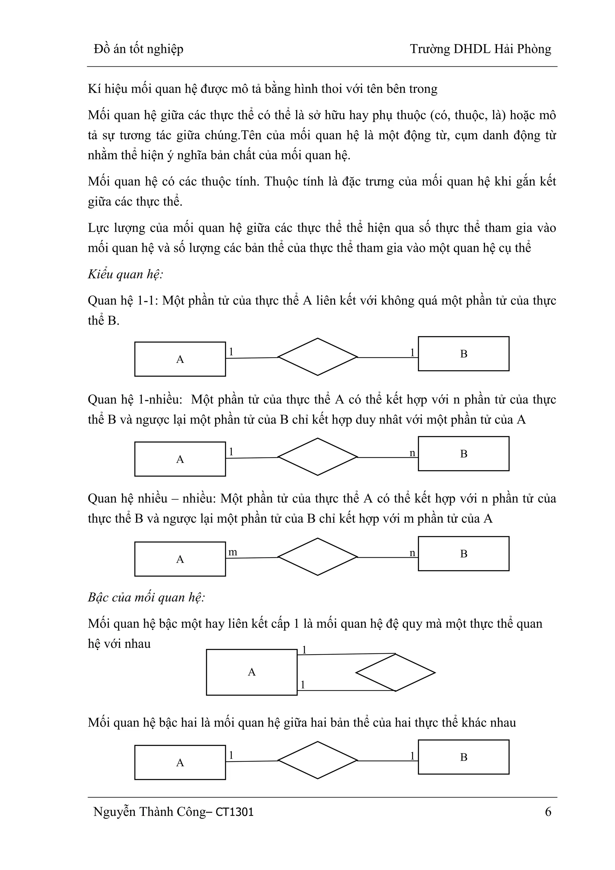 Đồ án tốt nghiệp Trường DHDL Hải Phòng
Nguyễn Thành Công– CT1301 6
Kí hiệu mối quan hệ được mô tả bằng hình thoi với tên bên trong
Mối quan hệ giữa các thực thể có thể là sở hữu hay phụ thuộc (có, thuộc, là) hoặc mô
tả sự tương tác giữa chúng.Tên của mối quan hệ là một động từ, cụm danh động từ
nhằm thể hiện ý nghĩa bản chất của mối quan hệ.
Mối quan hệ có các thuộc tính. Thuộc tính là đặc trưng của mối quan hệ khi gắn kết
giữa các thực thể.
Lực lượng của mối quan hệ giữa các thực thể thể hiện qua số thực thể tham gia vào
mối quan hệ và số lượng các bản thể của thực thể tham gia vào một quan hệ cụ thể
Kiểu quan hệ:
Quan hệ 1-1: Một phần tử của thực thể A liên kết với không quá một phần tử của thực
thể B.
Quan hệ 1-nhiều: Một phần tử của thực thể A có thể kết hợp với n phần tử của thực
thể B và ngược lại một phần tử của B chỉ kết hợp duy nhât với một phần tử của A
Quan hệ nhiều – nhiều: Một phần tử của thực thể A có thể kết hợp với n phần tử của
thực thể B và ngược lại một phần tử của B chỉ kết hợp với m phần tử của A
Bậc của mối quan hệ:
Mối quan hệ bậc một hay liên kết cấp 1 là mối quan hệ đệ quy mà một thực thể quan
hệ với nhau
Mối quan hệ bậc hai là mối quan hệ giữa hai bản thể của hai thực thể khác nhau
A B1 1
A B1 n
A Bm n
A
1
1
A B1 1
 