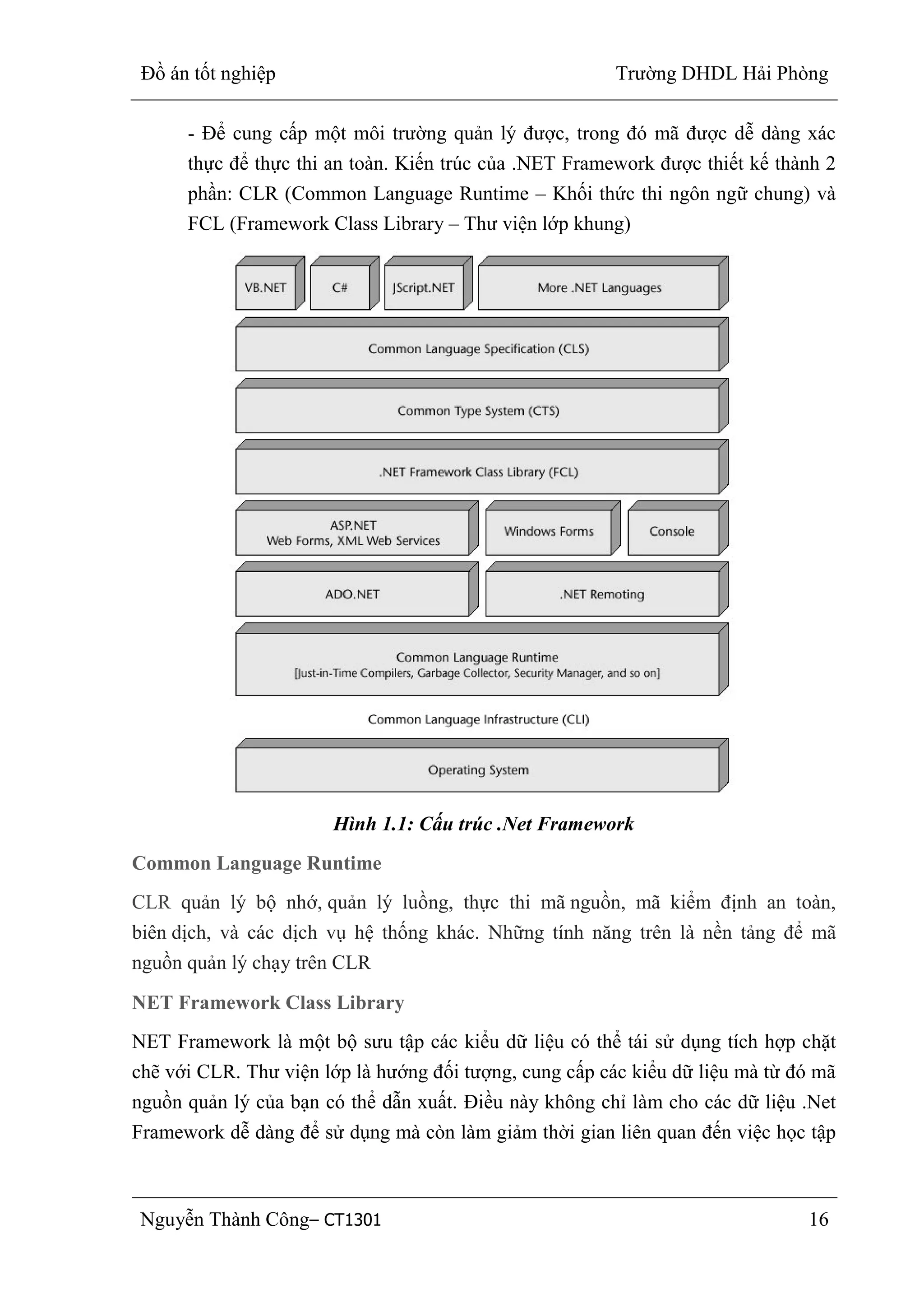 Đồ án tốt nghiệp Trường DHDL Hải Phòng
Nguyễn Thành Công– CT1301 16
- Để cung cấp một môi trường quản lý được, trong đó mã được dễ dàng xác
thực để thực thi an toàn. Kiến trúc của .NET Framework được thiết kế thành 2
phần: CLR (Common Language Runtime – Khối thức thi ngôn ngữ chung) và
FCL (Framework Class Library – Thư viện lớp khung)
Hình 1.1: Cấu trúc .Net Framework
Common Language Runtime
CLR quản lý bộ nhớ, quản lý luồng, thực thi mã nguồn, mã kiểm định an toàn,
biên dịch, và các dịch vụ hệ thống khác. Những tính năng trên là nền tảng để mã
nguồn quản lý chạy trên CLR
NET Framework Class Library
NET Framework là một bộ sưu tập các kiểu dữ liệu có thể tái sử dụng tích hợp chặt
chẽ với CLR. Thư viện lớp là hướng đối tượng, cung cấp các kiểu dữ liệu mà từ đó mã
nguồn quản lý của bạn có thể dẫn xuất. Điều này không chỉ làm cho các dữ liệu .Net
Framework dễ dàng để sử dụng mà còn làm giảm thời gian liên quan đến việc học tập
 