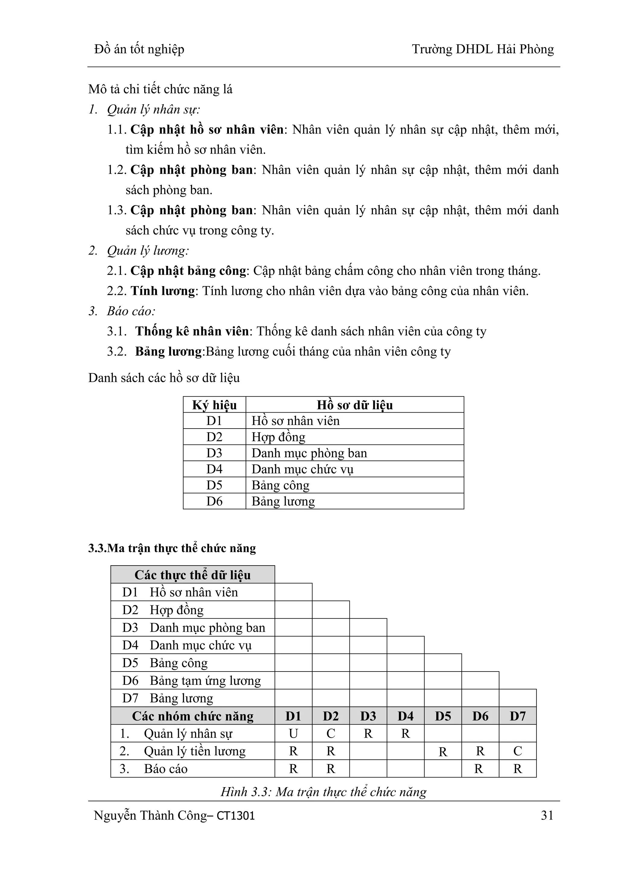 Đồ án tốt nghiệp Trường DHDL Hải Phòng
Nguyễn Thành Công– CT1301 31
Mô tả chi tiết chức năng lá
1. Quản lý nhân sự:
1.1. Cập nhật hồ sơ nhân viên: Nhân viên quản lý nhân sự cập nhật, thêm mới,
tìm kiếm hồ sơ nhân viên.
1.2. Cập nhật phòng ban: Nhân viên quản lý nhân sự cập nhật, thêm mới danh
sách phòng ban.
1.3. Cập nhật phòng ban: Nhân viên quản lý nhân sự cập nhật, thêm mới danh
sách chức vụ trong công ty.
2. Quản lý lương:
2.1. Cập nhật bảng công: Cập nhật bảng chấm công cho nhân viên trong tháng.
2.2. Tính lƣơng: Tính lương cho nhân viên dựa vào bảng công của nhân viên.
3. Báo cáo:
3.1. Thống kê nhân viên: Thống kê danh sách nhân viên của công ty
3.2. Bảng lƣơng:Bảng lương cuối tháng của nhân viên công ty
Danh sách các hồ sơ dữ liệu
Ký hiệu Hồ sơ dữ liệu
D1 Hồ sơ nhân viên
D2 Hợp đồng
D3 Danh mục phòng ban
D4 Danh mục chức vụ
D5 Bảng công
D6 Bảng lương
3.3.Ma trận thực thể chức năng
Các thực thể dữ liệu
D1 Hồ sơ nhân viên
D2 Hợp đồng
D3 Danh mục phòng ban
D4 Danh mục chức vụ
D5 Bảng công
D6 Bảng tạm ứng lương
D7 Bảng lương
Các nhóm chức năng D1 D2 D3 D4 D5 D6 D7
1. Quản lý nhân sự U C R R
2. Quản lý tiền lương R R R R C
3. Báo cáo R R R R
Hình 3.3: Ma trận thực thể chức năng
 