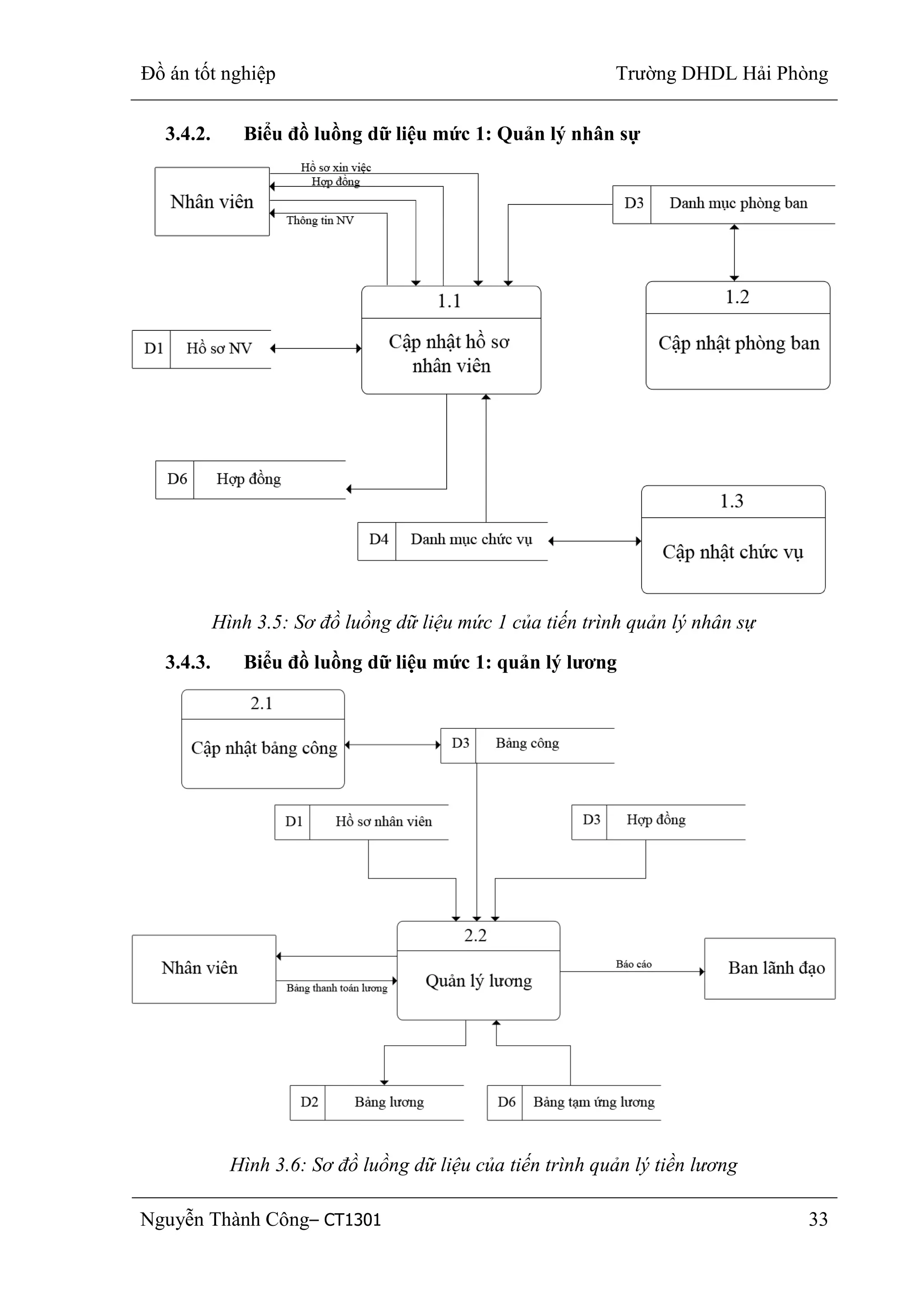 Đồ án tốt nghiệp Trường DHDL Hải Phòng
Nguyễn Thành Công– CT1301 33
3.4.2. Biểu đồ luồng dữ liệu mức 1: Quản lý nhân sự
Hình 3.5: Sơ đồ luồng dữ liệu mức 1 của tiến trình quản lý nhân sự
3.4.3. Biểu đồ luồng dữ liệu mức 1: quản lý lƣơng
Hình 3.6: Sơ đồ luồng dữ liệu của tiến trình quản lý tiền lương
 