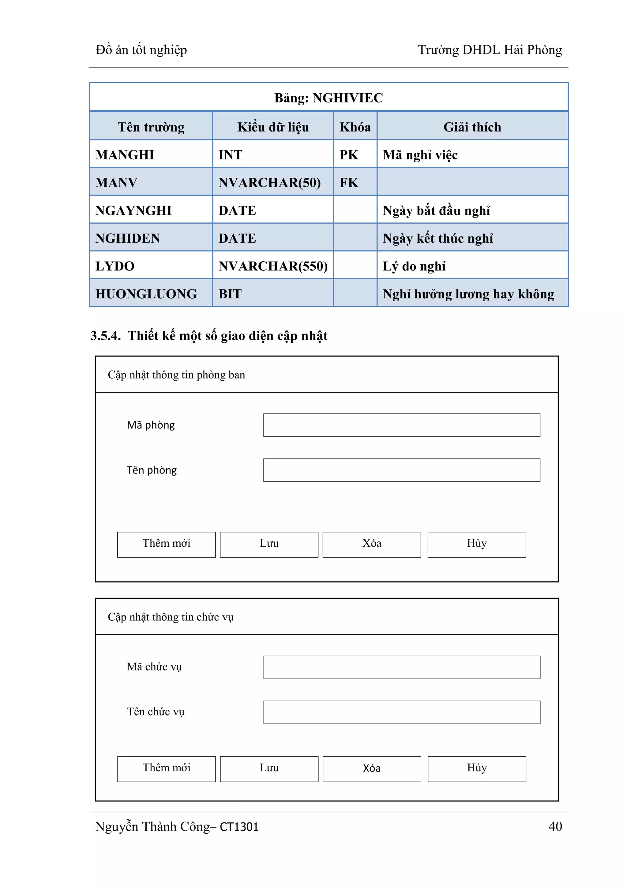 Đồ án tốt nghiệp Trường DHDL Hải Phòng
Nguyễn Thành Công– CT1301 40
Bảng: NGHIVIEC
Tên trƣờng Kiểu dữ liệu Khóa Giải thích
MANGHI INT PK Mã nghỉ việc
MANV NVARCHAR(50) FK
NGAYNGHI DATE Ngày bắt đầu nghỉ
NGHIDEN DATE Ngày kết thúc nghỉ
LYDO NVARCHAR(550) Lý do nghỉ
HUONGLUONG BIT Nghỉ hƣởng lƣơng hay không
3.5.4. Thiết kế một số giao diện cập nhật
Cập nhật thông tin chức vụ
Mã chức vụ
Tên chức vụ
Thêm mới Lưu Xóa Hủy
Cập nhật thông tin phòng ban
Mã phòng
Tên phòng
Thêm mới Lưu Xóa Hủy
 