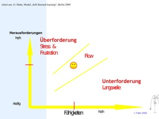 zitiert aus: G. Huhn, Modul „Self directed learning“, Berlin 2009




       Herausforderungen
          hc
           oh
                                    Überforderung
                                    St ss &
                                      re
                                    Fru raio
                                       st t n
                                                                       Flow



                                                                               Unterforderung
                                                                               La g wile
                                                                                 ne e

          nd
          ie rig

                                                                              hc
                                                                              oh
                                                          Fä ig e e
                                                            h k it n                      © Faltin 2009
 