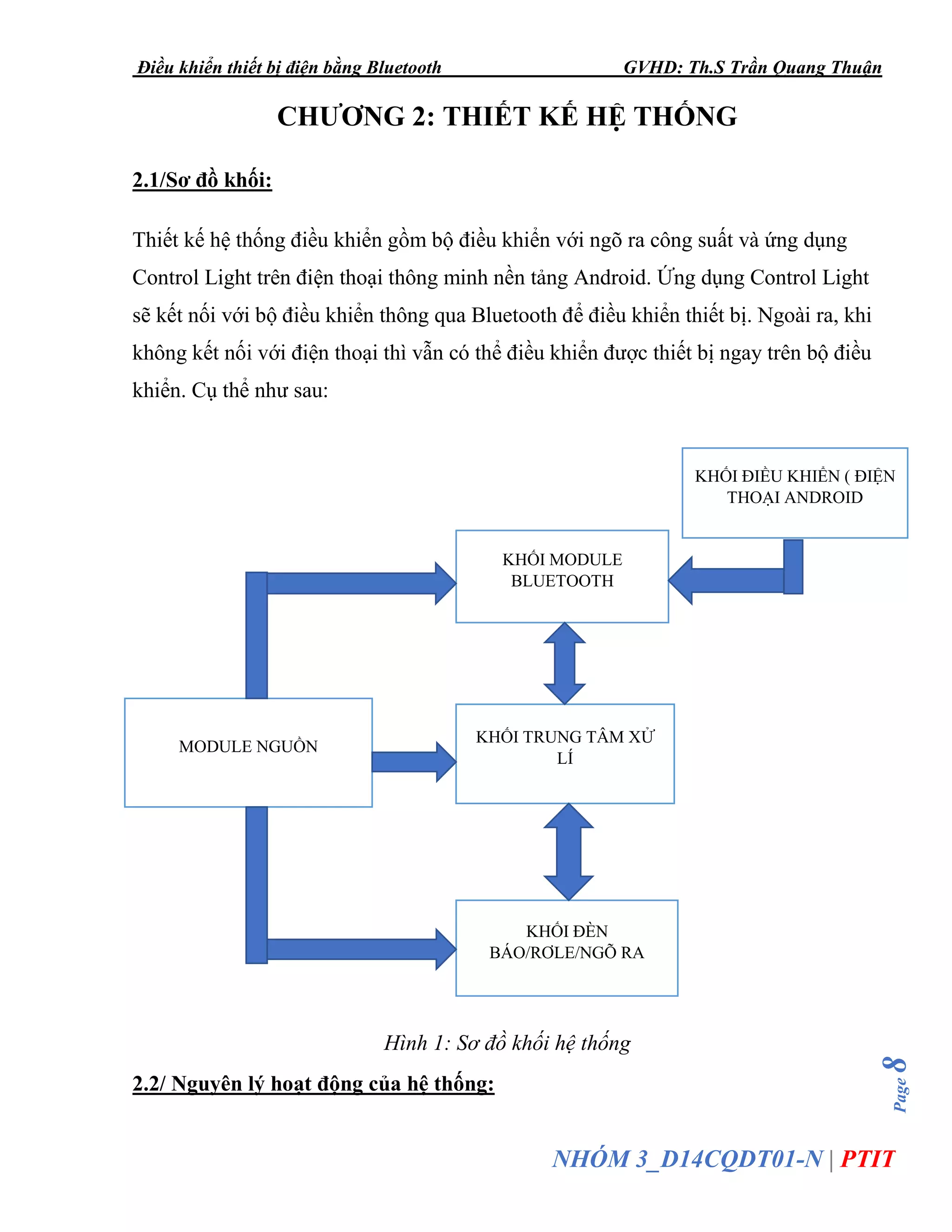 Điều khiển thiết bị điện bằng Bluetooth GVHD: Th.S Trần Quang Thuận
Page8
NHÓM 3_D14CQDT01-N | PTIT
CHƯƠNG 2: THIẾT KẾ HỆ THỐNG
2.1/Sơ đồ khối:
Thiết kế hệ thống điều khiển gồm bộ điều khiển với ngõ ra công suất và ứng dụng
Control Light trên điện thoại thông minh nền tảng Android. Ứng dụng Control Light
sẽ kết nối với bộ điều khiển thông qua Bluetooth để điều khiển thiết bị. Ngoài ra, khi
không kết nối với điện thoại thì vẫn có thể điều khiển được thiết bị ngay trên bộ điều
khiển. Cụ thể như sau:
Hình 1: Sơ đồ khối hệ thống
2.2/ Nguyên lý hoạt động của hệ thống:
KHỐI ĐIỀU KHIỂN ( ĐIỆN
THOẠI ANDROID
MODULE NGUỒN
KHỐI MODULE
BLUETOOTH
KHỐI TRUNG TÂM XỬ
LÍ
KHỐI ĐÈN
BÁO/RƠLE/NGÕ RA
 