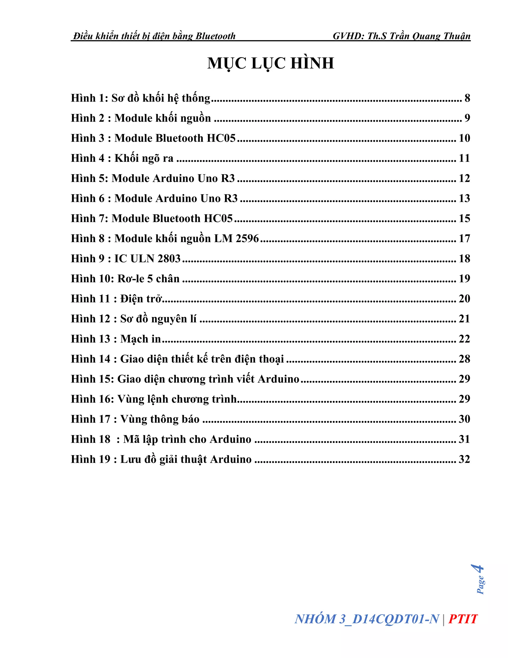 Điều khiển thiết bị điện bằng Bluetooth GVHD: Th.S Trần Quang Thuận
Page4
NHÓM 3_D14CQDT01-N | PTIT
MỤC LỤC HÌNH
Hình 1: Sơ đồ khối hệ thống....................................................................................... 8
Hình 2 : Module khối nguồn ...................................................................................... 9
Hình 3 : Module Bluetooth HC05............................................................................ 10
Hình 4 : Khối ngõ ra ................................................................................................. 11
Hình 5: Module Arduino Uno R3 ............................................................................ 12
Hình 6 : Module Arduino Uno R3 ........................................................................... 13
Hình 7: Module Bluetooth HC05............................................................................. 15
Hình 8 : Module khối nguồn LM 2596.................................................................... 17
Hình 9 : IC ULN 2803............................................................................................... 18
Hình 10: Rơ-le 5 chân ............................................................................................... 19
Hình 11 : Điện trở...................................................................................................... 20
Hình 12 : Sơ đồ nguyên lí ......................................................................................... 21
Hình 13 : Mạch in...................................................................................................... 22
Hình 14 : Giao diện thiết kế trên điện thoại ........................................................... 28
Hình 15: Giao diện chương trình viết Arduino...................................................... 29
Hình 16: Vùng lệnh chương trình............................................................................ 29
Hình 17 : Vùng thông báo ........................................................................................ 30
Hình 18 : Mã lập trình cho Arduino ...................................................................... 31
Hình 19 : Lưu đồ giải thuật Arduino ...................................................................... 32
 