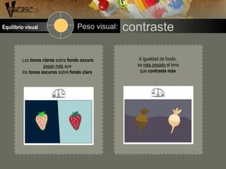 Los tonos claros sobre fondo oscuro
pesan más que
los tonos oscuros sobre fondo claro
A igualdad de fondo,
es más pesado el tono
que contraste más
contrastePeso visual:Equilibrio visual
 