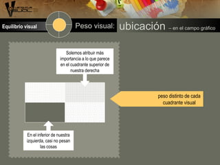 Solemos atribuir más
importancia a lo que parece
en el cuadrante superior de
nuestra derecha
En el inferior de nuestra
izquierda, casi no pesan
las cosas
peso distinto de cada
cuadrante visual
ubicación – en el campo gráficoPeso visual:Equilibrio visual
 
