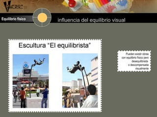 Pueden existir obras
con equilibrio físico pero
desequilibrada
o descompensada
visualmente
influencia del equilibrio visualEquilibrio físico
 