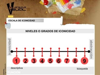 ESCALA DE ICONICIDAD
FUNCIÓN
iconicidad
abstracción
1 92 3 4 5 6 7 8
descriptiva búsqueda
NIVELES O GRADOS DE ICONICIDAD
 