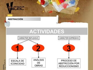 ABSTRACCIÓN
ACTIVIDADES
1 2 3
CARÁCTER REFLEXIVO CARÁCTER EXPRESIVO
ESCALA DE
ICONICIDAD
PROCESO DE
ABSTRCCIÓN POR
REDUCCIONISMO
ANÁLISIS
DE
OBRAS
 