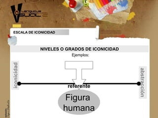 ESCALA DE ICONICIDAD
iconicidad
abstracción
Figura
humana
Ejemplos:
referente
NIVELES O GRADOS DE ICONICIDAD
 