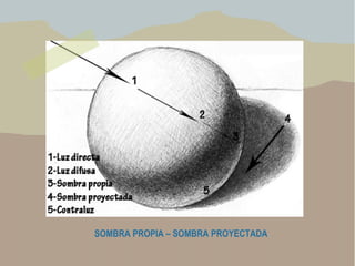 SOMBRA PROPIA – SOMBRA PROYECTADA
 