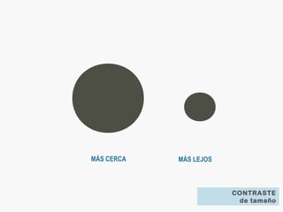 MÁS CERCA MÁS LEJOS
CONTRASTE
de tamaño
 