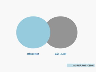 MÁS CERCA MÁS LEJOS
SUPERPOSICIÓN
 