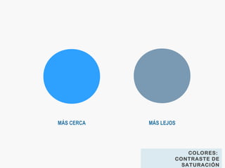 MÁS CERCA MÁS LEJOS
COLORES:
CONTRASTE DE
SATURACIÓN
 