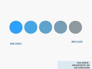 MÁS CERCA
MÁS LEJOS
COLORES:
GRADIENTE DE
SATURACIÓN
 