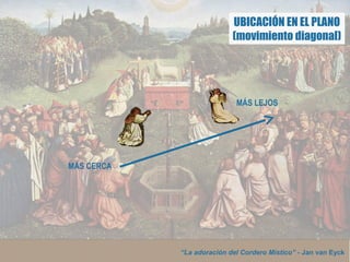 “La adoración del Cordero Místico” - Jan van Eyck
MÁS CERCA
MÁS LEJOS
UBICACIÓN EN EL PLANO
(movimiento diagonal)
 