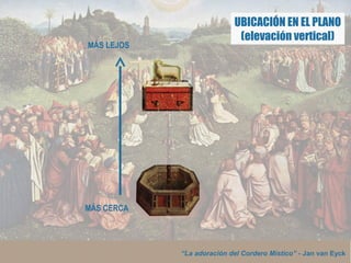 “La adoración del Cordero Místico” - Jan van Eyck
MÁS CERCA
MÁS LEJOS
UBICACIÓN EN EL PLANO
(elevación vertical)
 