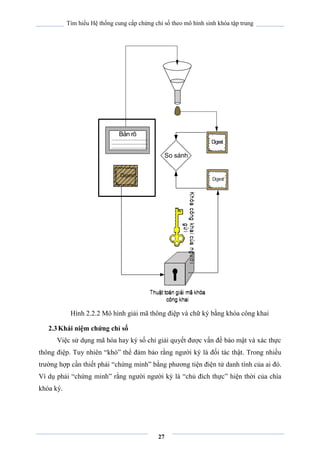 QUY CHẾ CHỨNG THỰC