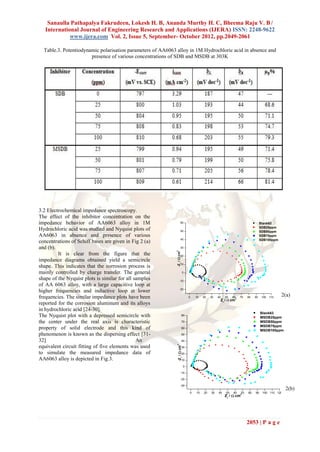 Sanaulla Pathapalya Fakrudeen, Lokesh H. B, Ananda Murthy H. C, Bheema Raju V. B /
   International Journal of Engineering Research and Applications (IJERA) ISSN: 2248-9622
             www.ijera.com Vol. 2, Issue 5, September- October 2012, pp.2049-2061

  Table.3. Potentiodynamic polarisation parameters of AA6063 alloy in 1M Hydrochloric acid in absence and
                       presence of various concentrations of SDB and MSDB at 303K




3.2 Electrochemical impedance spectroscopy.
The effect of the inhibitor concentration on the
impedance behavior of AA6063 alloy in 1M                            60                                                            Blank63
                                                                                                                                  SDB25ppm
Hydrochloric acid was studied and Nyquist plots of                  50                                                            SDB50ppm
AA6063 in absence and presence of various                                                                                         SDB75ppm
                                                                    40                                                            SDB100ppm
concentrations of Schiff bases are given in Fig 2 (a)
and (b).                                                            30
                                                            2
                                                            -Z i /  cm




         It is clear from the figure that the                       20
impedance diagrams obtained yield a semicircle
                                                                    10
shape. This indicates that the corrosion process is
mainly controlled by charge transfer. The general                         0

shape of the Nyquist plots is similar for all samples             -10
of AA 6063 alloy, with a large capacitive loop at
                                                                  -20
higher frequencies and inductive loop at lower
frequencies. The similar impedance plots have been                             0   10   20   30   40   50   602   70    80   90    100   110
                                                                                                                                               2(a)
                                                                                                   Zr /  cm
reported for the corrosion aluminum and its alloys
in hydrochloric acid [24-30].
                                                                                                                                  Blank63
The Nyquist plot with a depressed semicircle with                     80
                                                                                                                                  MSDB25ppm
the center under the real axis is characteristic                      70                                                          MSDB50ppm
                                                                                                                                  MSDB75ppm
property of solid electrode and this kind of                          60
                                                                                                                                  MSDB100ppm
phenomenon is known as the dispersing effect [31-                     50

32]                                            An                     40
                                                             2




equivalent circuit fitting of five elements was used
                                                             -Z i /  cm




                                                                      30

to simulate the measured impedance data of                            20

AA6063 alloy is depicted in Fig.3.                                    10

                                                                           0

                                                                    -10

                                                                    -20

                                                                    -30
                                                                                                                                                 2(b)
                                                                               0   10   20   30   40   50   60     70
                                                                                                                   2
                                                                                                                        80   90    100 110 120
                                                                                                       Zr /  cm




                                                                                                                        2053 | P a g e
 
