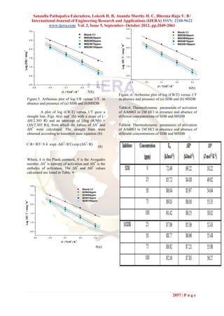 Sanaulla Pathapalya Fakrudeen, Lokesh H. B, Ananda Murthy H. C, Bheema Raju V. B /
                            International Journal of Engineering Research and Applications (IJERA) ISSN: 2248-9622
                                      www.ijera.com Vol. 2, Issue 5, September- October 2012, pp.2049-2061
                                                                                                                       0.5
                          3.0
                                                                                                                                                             Blank-63
                                                                               Blank-63                                                                      MSDB25ppm
                                                                               MSDB25ppm                               0.0                                   MSDB50ppm
                          2.5                                                  MSDB50ppm                                                                     MSDB75ppm
                                                                               MSDB75ppm                                                                     MSDB100ppm




                                                                                                 -1
                                                                                                  Log CR / T / mmy K
                                                                               MSDB100ppm                              -0.5




                                                                                                 -1
                          2.0
-1
Log (CR) / mmy




                                                                                                                       -1.0
                          1.5



                          1.0                                                                                          -1.5



                          0.5                                                                                          -2.0


                                                                                                                              2.9   3.0     3.1            3.2      3.3
                          0.0                                                                                                                     3   -1
                                                                                                                                          (1 / T)10 / K
                                2.9    3.0      3.1                      3.2            3.3                                                                        6(b)
                                             (1 / T)10 / K
                                                          3        -1
                                                                                 5(b)
                                                                                                Figure..6. Arrhenius plot of log (CR/T) versus 1/T
             Figure.5. Arrhenius plot of log CR versus 1/T in                                   in absence and presence of (a) SDB and (b) MSDB
             absence and presence of (a) SDB and (b)MSDB
                                                                                                Table-6. Thermodynamic parameters of activation
                       A plot of log (CR/T) versus 1/T gave a                                   of AA6063 in 1M HCl in presence and absence of
             straight line, Figs. 6(a) and (b) with a slope of (–                               different concentrations of SDB and MSDB
             ΔH/2.303 R) and an intercept of [(log (R/Nh) +
             (ΔS/2.303 R)], from which the values of ΔS* and                                    Table-6. Thermodynamic parameters of activation
             ΔH* were calculated. The straight lines were                                       of AA6063 in 1M HCl in presence and absence of
             obtained according to transition state equation (8):                               different concentrations of SDB and MSDB

          C R= RT/ N h exp(–ΔH*/ RT) exp (ΔS*/ R)
                                                                                          (8)


             Where, h is the Plank constant, N is the Avogadro
             number, ΔS* is entropy of activation and ΔH* is the
             enthalpy of activation. The ΔS* and ΔH* values
             calculated are listed in Table. 6


                           0.5
                                                                              Blank-63
                                                                              SDB25ppm
                           0.0                                                SDB50ppm
                                                                              SDB75ppm
                                                                              SDB100ppm
 -1
     Log CR / T / mmy K




                          -0.5
 -1




                          -1.0



                          -1.5



                          -2.0


                                 2.9   3.0     3.1                      3.2         3.3
                                                      3       -1
                                             (1 / T)10 / K

                                                                                        6(a)




                                                                                                                                                          2057 | P a g e
 