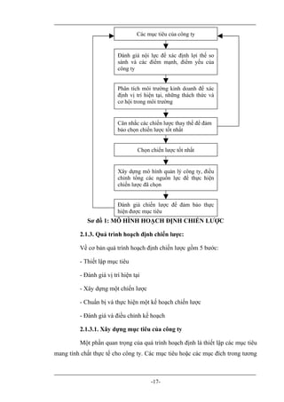 Các mục tiêu của công ty


                         Đánh giá nội lực để xác định lợi thế so
                         sánh và các điểm mạnh, điểm yếu của
                         công ty


                         Phân tích môi trường kinh doanh để xác
                         định vị trí hiện tại, những thách thức và
                         cơ hội trong môi trường


                         Cân nhắc các chiến lược thay thế để đảm
                         bảo chọn chiến lược tốt nhất


                                  Chọn chiến lược tốt nhất


                         Xây dựng mô hình quản lý công ty, điều
                         chỉnh tổng các nguồn lực để thực hiện
                         chiến lược đã chọn


                         Đánh giá chiến lược để đảm bảo thực
                         hiện được mục tiêu
            Sơ đồ 1: MÔ HÌNH HOẠCH ĐỊNH CHIẾN LƯỢC

         2.1.3. Quá trình hoạch định chiến lược:

         Về cơ bản quá trình hoạch định chiến lược gồm 5 bước:

         - Thiết lập mục tiêu

         - Đánh giá vị trí hiện tại

         - Xây dựng một chiến lược

         - Chuẩn bị và thực hiện một kế hoạch chiến lược

         - Đánh giá và điều chỉnh kế hoạch

         2.1.3.1. Xây dựng mục tiêu của công ty

         Một phần quan trọng của quá trình hoạch định là thiết lập các mục tiêu
mang tính chất thực tế cho công ty. Các mục tiêu hoặc các mục đích trong tương



                                       -17-
 