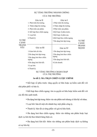 SỰ TĂNG TRƯỞNG NHANH CHÓNG
                                  CỦA THỊ TRƯỜNG

                      Góc tư II                       Góc tư I
           1. Phát triển thị trường.       1.Phát triển thị trường.
           2. Thâm nhập thị trường.        2.Thâm nhập thị trường.
           3. Phát triển sản phẩm          3.Phát triển sản phẩm.
           4. Kết hợp theo chiều ngang.    4.Kết hợp về phía trước.
           5. Loại bớt.                    5.Kết hợp về phía sau.
           6.Thanh lý                      6.Kết hợp theo chiều ngang.
VỊ TRÍ                                     7.Đa dạng hoá tập trung.      VỊ TRÍ
 CẠNH                                                                     CẠNH
TRANH                                                                    TRANH
  YẾU                    Góc tư III                  Góc tư IV           MẠNH
           1.Giảm bớt chi tiêu.            1.Đa dạng hoá tập trung.
           2.Đa dạng hoá tập trung.        2.Đa dạng hoá theo chiều
                                           ngang.
           3.Đa dạng hoá theo chiều
           ngang.                          3.Đa dạng hoá liên kết.
           4.Đa dạng hoá liên kết.         4.Liên doanh.
           5.Loại bớt.
           6.Thanh lý.
                         SỰ TĂNG TRƯỞNG CHẬM CHẠP
                              CỦA THỊ TRƯỜNG
                  Sơ đồ 2: MA TRẬN CHIẾN LƯỢC CHÍNH

          Kết hợp về phía trước: tăng quyền sở hữu hoặc sự kiểm soát đối với
nhà phân phối và bán lẻ.

          Kết hợp theo chiều ngang: tìm ra quyền sở hữu hoặc kiểm soát đối với
các đối thủ cạnh tranh.

          Đa dạng hoá tập trung: thêm vào sản phẩm mới nhưng có liên hệ với nhau.

          Loại bớt: bán đi một chi nhánh hay một phần công ty.

          Thanh lý: bán tất cả từng phần với giá trị hữu hình.

          Đa dạng hoá theo chiều ngang: thêm vào những sản phẩm hoặc loại
dịch vụ liên hệ theo khách hàng hiện có.

          Đa dạng hoá liên kết: thêm vào những sản phẩm hoặc dịch vụ không
có sự liên hệ.

                                          -22-
 