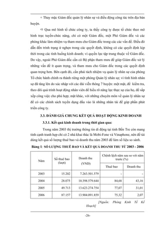 + Thay mặc Giám đốc quản lý nhân sự và điều động công tác trên địa bàn
huyện.
          Qua mô hình tổ chức công ty, ta thấy công ty được tổ chức theo mô
hình trực tuyến-chức năng, chỉ có một Giám đốc, một Phó Giám đốc và các
phòng khác làm nhiệm vụ tham mưu cho Giám đốc trong các các vấn đề. Điều đó
dẫn đến trình trạng ứ nghẹn trong các quyết định, không có các quyết định kịp
thời trong các tình huống kinh doanh; vì quyền lực tập trung thuộc về Giám đốc.
Do vậy, ngoài Phó Giám đốc cần có Bộ phận tham mưu để giúp Giám đốc xử lý
những vấn đề ít quan trọng, và tham mưu cho Giám đốc trong các quyết định
quan trọng hơn. Bên cạnh đó, cần phải tách nhiệm vụ quản lý nhân sự của phòng
Tổ chức hành chính ra thành riêng một phòng Quản lý nhân sự; vì tình hình nhân
sự đã tăng lên do xác nhập với các đài viễn thông 7 huyện: một mặt, để kiểm tra,
theo dõi quá trình hoạt động nhân viên để hiểu rõ năng lực thực sự của họ, để sắp
xếp công việc cho phù hợp; mặt khác, với những chuyên môn về quản lý nhân sự
để có các chính sách tuyển dụng đầu vào là những nhân tài để góp phần phát
triển công ty.

         3.3. ĐÁNH GIÁ CHUNG KẾT QUẢ HOẠT ĐỘNG KINH DOANH
          3.3.1. Kết quả kinh doanh trong thời gian qua:
         Trong năm 2003 thị trường thông tin di động tại tỉnh Bến Tre còn mang
tính cạnh tranh hẹp chỉ có 2 nhà khai thác là Mobi-Fone và Vinaphone, nên đề tài
dùng kết quả số lượng thuê bao và doanh thu năm 2003 để làm số liệu so sánh.
Bảng 1: SỐ LƯỢNG THUÊ BAO VÀ KẾT QUẢ DOANH THU TỪ 2003 - 2006

                                                   Chênh lệch năm sau so với năm
                  Số thuê bao     Doanh thu                 trước (%)
     Năm
                     (lượt)         (VND)
                                                     Thuê bao        Doanh thu

     2003              15.202      7.263.501.579                -                -

     2004              28.075     10.398.579.644            84,68          43,16

     2005              49.713     13.623.274.754            77,07          31,01

     2006              87.157     13.904.091.859            75,32           2,07

                                                [Nguồn:    Phòng    Kinh   Tế    Kế
                                       Hoạch]


                                      -26-
 