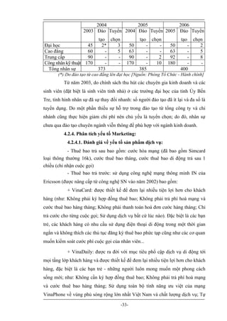 2004           2005           2006
                    2003 Đào Tuyển 2004 Đào Tuyển 2005 Đào Tuyển
                            tạo chọn             tạo    chọn          tạo    chọn
Đại học             45        2*   3       50       -      -    50       -      2
Cao đẳng            60         -   5       63       -      -    63       -      5
Trung cấp           90         -   -       90       -      2    92       -      8
Công nhân kỹ thuật 170         -   -      170       -     10   180       -      -
  Tổng nhân sự              373                  385                  400
       (*):Do đào tạo từ cao đẳng lên đại học [Nguồn: Phòng Tổ Chức - Hành chính]
          Từ năm 2003, do chính sách thu hút các chuyên gia kinh doanh và các
sinh viên (đặt biệt là sinh viên tỉnh nhà) ở các trường đại học của tỉnh Ủy Bến
Tre, tình hình nhân sự đã sự thay đổi nhanh: số người đào tạo đã ít lại và đa số là
tuyển dụng. Do một phần thiếu sự hỗ trợ trong đào tạo từ tổng công ty và chi
nhánh cũng thực hiện giảm chi phí nên chủ yếu là tuyển chọn; do đó, nhân sự
chưa qua đào tạo chuyên ngành viễn thông để phù hợp với ngành kinh doanh.
          4.2.4. Phân tích yếu tố Marketing:
            4.2.4.1. Đánh giá về yếu tố sản phẩm dịch vụ:
            - Thuê bao trả sau bao gồm: cước hòa mạng (đã bao gồm Simcard
loại thông thường 16k), cước thuê bao tháng, cước thuê bao di động trả sau 1
chiều (chỉ nhận cuộc gọi)
            - Thuê bao trả trước: sử dụng công nghệ mạng thông minh IN của
Ericsson (được nâng cấp từ công nghệ SN vào năm 2002) bao gồm:
            + VinaCard: được thiết kế để đem lại nhiều tiện lợi hơn cho khách
hàng (như: Không phải ký hợp đồng thuê bao; Không phải trả phí hoà mạng và
cước thuê bao hàng tháng; Không phải thanh toán hoá đơn cước hàng tháng; Chỉ
trả cước cho từng cuộc gọi; Sử dụng dịch vụ bất cứ lúc nào). Đặc biệt là các bạn
trẻ, các khách hàng có nhu cầu sử dụng điện thoại di động trong một thời gian
ngắn và không thích các thủ tục đăng ký thuê bao phức tạp cũng như các cơ quan
muốn kiểm soát cước phí cuộc gọi của nhân viên...

            + VinaDaily: được ra đời với mục tiêu phổ cập dịch vụ di động tới
mọi tầng lớp khách hàng và được thiết kế để đem lại nhiều tiện lợi hơn cho khách
hàng, đặc biệt là các bạn trẻ - những người luôn mong muốn một phong cách
sống mới; như: Không cần ký hợp đồng thuê bao; Không phải trả phí hoà mạng
và cước thuê bao hàng tháng; Sử dụng toàn bộ tính năng ưu việt của mạng
VinaPhone về vùng phủ sóng rộng lớn nhất Việt Nam và chất lượng dịch vụ; Tự

                                       -33-
 