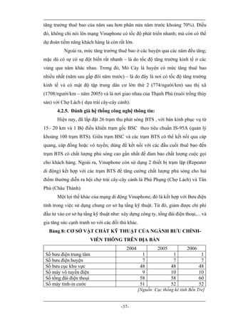 tăng trưởng thuê bao của năm sau hơn phân nửa năm trước khoảng 70%). Điều
đó, không chỉ nói lên mạng Vinaphone có tốc độ phát triển nhanh; mà còn có thể
dự đoán tiềm năng khách hàng là còn rất lớn.
          Ngoài ra, mức tăng trưởng thuê bao ở các huyện qua các năm đều tăng;
mặc dù có sự có sự đột biến rất nhanh – là do tốc độ tăng trưởng kinh tế ở các
vùng qua năm khác nhau. Trong đó, Mỏ Cày là huyện có mức tăng thuê bao
nhiều nhất (năm sau gấp đôi năm trước) – là do đây là nơi có tốc độ tăng trưởng
kinh tế và có mật độ tập trung dân cư lớn thứ 2 (774/người/km) sau thị xã
(1708/người/km – năm 2005) và là nơi giao nhau của Thạnh Phú (nuôi trồng thủy
sản) với Chợ Lách ( dựa trái cây-cây cảnh).
       4.2.5. Đánh giá hệ thống công nghệ thông tin:
       Hiện nay, đã lắp đặt 26 trạm thu phát sóng BTS , với bán kính phục vụ từ
15– 20 km và 1 Bộ điều khiển trạm gốc BSC theo tiêu chuẩn IS-95A (quản lý
khoảng 100 trạm BTS). Giữa trạm BSC và các trạm BTS có thể kết nối qua cáp
quang, cáp đồng hoặc vô tuyến; dùng để kết nối với các đầu cuối thuê bao đến
trạm BTS có chất lượng phủ sóng cao gần nhất để đảm bảo chất lượng cuộc gọi
cho khách hàng. Ngoài ra, Vinaphone còn sử dụng 2 thiết bị trạm lặp (Repeater
di động) kết hợp với các trạm BTS để tăng cường chất lượng phủ sóng cho hai
điểm thường diễn ra hội chợ trái cây-cây cảnh là Phú Phụng (Chợ Lách) và Tân
Phú (Châu Thành).
       Một lợi thế khác của mạng di động Vinaphone, đó là kết hợp với Bưu điện
tỉnh trong việc sử dụng chung cơ sở hạ tầng kỹ thuật. Từ đó, giảm được chi phí
đầu tư vào cơ sở hạ tầng kỹ thuật như: xây dựng công ty, tổng đài điện thoại,... và
gia tăng sức cạnh tranh so với các đối thủ khác.
  Bảng 8: CƠ SỞ VẬT CHẤT KỸ THUẬT CỦA NGÀNH BƯU CHÍNH-
                          VIỄN THÔNG TRÊN ĐỊA BÀN
                                          2004             2005           2006
 Số bưu điện trung tâm                              1              1              1
 Số bưu điện huyện                                  7              7              7
 Số bưu cục khu vực                                48             48             48
 Số máy vô tuyến điện                               9             10             10
 Số tổng đài điện thoại                            58             58             60
 Số máy tính-in cước                               51             52             52
                                                 [Nguồn: Cục thống kê tỉnh Bến Tre]


                                       -37-
 