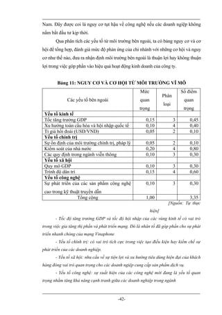 Nam. Đây được coi là nguy cơ tụt hậu về công nghệ nếu các doanh ngiệp không
nắm bắt đầu tư kịp thời.
       Qua phân tích các yếu tố từ môi trường bên ngoài, ta có bảng nguy cơ và cơ
hội để tổng hợp, đánh giá mức độ phản ứng của chi nhánh với những cơ hội và nguy
cơ như thế nào, đưa ra nhận định môi trường bên ngoài là thuận lợi hay không thuận
lợi trong việc góp phần vào hiệu quả hoạt động kinh doanh của công ty.


        Bảng 11: NGUY CƠ VÀ CƠ HỘI TỪ MÔI TRƯỜNG VĨ MÔ
                                                     Mức                       Số điểm
                                                                    Phân
             Các yếu tố bên ngoài                    quan                       quan
                                                                    loại
                                                     trọng                      trọng
 Yếu tố kinh tế
 Tốc tăng trưởng GDP                                     0,15              3       0,45
 Xu hướng toàn cầu hóa và hội nhập quốc tế               0,10              4       0,40
 Tỉ giá hối đoái (USD/VND)                               0,05              2       0,10
 Yếu tố chính trị
 Sự ổn định của môi trường chính trị, pháp lý            0,05              2       0,10
 Kiểm soát của nhà nước                                  0,20              4       0,80
 Các quy định trong ngành viễn thông                     0,10              3       0,30
 Yếu tố xã hội
 Quy mô GDP                                              0,10              3       0,30
 Trình độ dân trí                                        0,15              4       0,60
 Yếu tố công nghệ
 Sự phát triển của các sản phẩm công nghệ                0,10              3       0,30
 cao trong kỹ thuật truyền dẫn
                  Tổng cộng                              1,00                      3,35
                                                                      [Nguồn: Tự thực
                                                            hiện]
       - Tốc độ tăng trưởng GDP và tốc độ hội nhập của các vùng kinh tế có vai trò
trong việc gia tăng thị phần và phát triển mạng. Đó là nhân tố đã góp phần cho sự phát
triển nhanh chóng của mạng Vinaphone
       - Yếu tố chính trị: có vai trò tích cực trong việc tạo điều kiện hay kiềm chế sự
phát triển của các doanh nghiệp.
       - Yếu tố xã hội: nhu cầu về sự tiện lợi và xu hướng tiêu dùng hiện đại của khách
hàng đóng vai trò quan trọng cho các doanh ngiệp cung cấp sản phẩm dịch vụ.
       - Yếu tố công nghệ: sự xuất hiện của các công nghệ mới đang là yếu tố quan
trọng nhằm tăng khả năng cạnh tranh giữa các doanh nghiệp trong ngành



                                         -42-
 