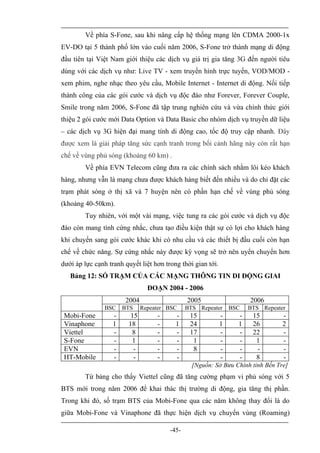 Về phía S-Fone, sau khi nâng cấp hệ thống mạng lên CDMA 2000-1x
EV-DO tại 5 thành phố lớn vào cuối năm 2006, S-Fone trở thành mạng di động
đầu tiên tại Việt Nam giới thiệu các dịch vụ giá trị gia tăng 3G đến người tiêu
dùng với các dịch vụ như: Live TV - xem truyền hình trực tuyến, VOD/MOD -
xem phim, nghe nhạc theo yêu cầu, Mobile Internet - Internet di động. Nối tiếp
thành công của các gói cước và dịch vụ độc đáo như Forever, Forever Couple,
Smile trong năm 2006, S-Fone đã tập trung nghiên cứu và vừa chính thức giới
thiệu 2 gói cước mới Data Option và Data Basic cho nhóm dịch vụ truyền dữ liệu
– các dịch vụ 3G hiện đại mang tính di động cao, tốc độ truy cập nhanh. Đây
được xem là giải pháp tăng sức cạnh tranh trong bối cảnh hãng này còn rất hạn
chế về vùng phủ sóng (khoảng 60 km) .
        Về phía EVN Telecom cũng đưa ra các chính sách nhằm lôi kéo khách
hàng, nhưng vẫn là mạng chưa được khách hàng biết đến nhiều và do chỉ đặt các
trạm phát sóng ở thị xã và 7 huyện nên có phần hạn chế về vùng phủ sóng
(khoảng 40-50km).
        Tuy nhiên, với một vài mạng, việc tung ra các gói cước và dịch vụ độc
đáo còn mang tính cứng nhắc, chưa tạo điều kiện thật sự có lợi cho khách hàng
khi chuyển sang gói cước khác khi có nhu cầu và các thiết bị đầu cuối còn hạn
chế về chức năng. Sự cứng nhắc này được kỳ vọng sẽ trở nên uyển chuyển hơn
dưới áp lực cạnh tranh quyết liệt hơn trong thời gian tới.
   Bảng 12: SỐ TRẠM CỦA CÁC MẠNG THÔNG TIN DI ĐỘNG GIAI
                                ĐOẠN 2004 - 2006
                       2004                    2005                    2006
                BSC    BTS    Repeater BSC     BTS Repeater      BSC   BTS Repeater
 Mobi-Fone         -     15        -      -     15           -     -    15        -
 Vinaphone         1    18         -      1     24           1     1    26        2
 Viettel           -     8         -      -     17           -     -    22        -
 S-Fone            -     1         -      -      1           -     -     1        -
 EVN               -      -        -      -      8           -     -     -        -
 HT-Mobile         -      -        -      -                  -     -     8        -
                                                 [Nguồn: Sở Bưu Chính tỉnh Bến Tre]
        Từ bảng cho thấy Viettel cũng đã tăng cường phạm vi phủ sóng với 5
BTS mới trong năm 2006 để khai thác thị trường di động, gia tăng thị phần.
Trong khi đó, số trạm BTS của Mobi-Fone qua các năm không thay đổi là do
giữa Mobi-Fone và Vinaphone đã thực hiện dịch vụ chuyển vùng (Roaming)

                                        -45-
 