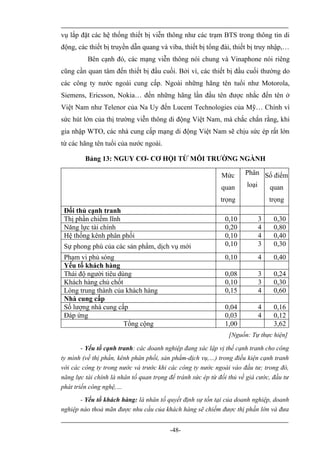 vụ lắp đặt các hệ thống thiết bị viễn thông như các trạm BTS trong thông tin di
động, các thiết bị truyền dẫn quang và viba, thiết bị tổng đài, thiết bị truy nhập,…
          Bên cạnh đó, các mạng viễn thông nói chung và Vinaphone nói riêng
cũng cần quan tâm đến thiết bị đầu cuối. Bởi vì, các thiết bị đầu cuối thường do
các công ty nước ngoài cung cấp. Ngoài những hãng tên tuổi như Motorola,
Siemens, Ericsson, Nokia… đến những hãng lần đầu tên được nhắc đến tên ở
Việt Nam như Telenor của Na Uy đến Lucent Technologies của Mỹ… Chính vì
sức hút lớn của thị trường viễn thông di động Việt Nam, mà chắc chắn rằng, khi
gia nhập WTO, các nhà cung cấp mạng di động Việt Nam sẽ chịu sức ép rất lớn
từ các hãng tên tuổi của nước ngoài.

         Bảng 13: NGUY CƠ- CƠ HỘI TỪ MÔI TRƯỜNG NGÀNH

                                                             Mức      Phân Số điểm

                                                             quan     loại  quan
                                                            trọng              trọng
 Đối thủ cạnh tranh
 Thị phần chiếm lĩnh                                          0,10         3     0,30
 Năng lực tài chính                                           0,20         4     0,80
 Hệ thống kênh phân phối                                      0,10         4     0,40
 Sự phong phú của các sản phẩm, dịch vụ mới                   0,10         3     0,30
 Phạm vi phủ sóng                                             0,10         4     0,40
 Yếu tố khách hàng
 Thái độ người tiêu dùng                                      0,08         3     0,24
 Khách hàng chủ chốt                                          0,10         3     0,30
 Lòng trung thành của khách hàng                              0,15         4     0,60
 Nhà cung cấp
 Số lượng nhà cung cấp                                        0,04         4     0,16
 Đáp ứng                                                      0,03         4     0,12
                      Tổng cộng                               1,00               3,62
                                                                [Nguồn: Tự thực hiện]

       - Yếu tố cạnh tranh: các doanh nghiệp đang xác lập vị thế cạnh tranh cho công
ty mình (về thị phần, kênh phân phối, sản phẩm-dịch vụ,…) trong điều kiện cạnh tranh
với các công ty trong nước và trước khi các công ty nước ngoài vào đầu tư; trong đó,
năng lực tài chính là nhân tố quan trọng để tránh sức ép từ đối thủ về giá cước, đầu tư
phát triển công nghệ,…
       - Yếu tố khách hàng: là nhân tố quyết định sự tồn tại của doanh nghiệp, doanh
nghiệp nào thoả mãn được nhu cầu của khách hàng sẽ chiếm được thị phần lớn và đưa


                                         -48-
 