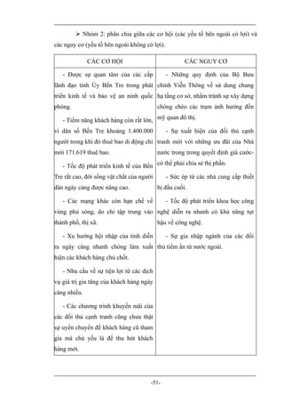  Nhóm 2: phân chia giữa các cơ hội (các yếu tố bên ngoài có lợi) và
các nguy cơ (yếu tố bên ngoài không có lợi).

              CÁC CƠ HỘI                              CÁC NGUY CƠ

   - Được sự quan tâm của các cấp              - Những quy định của Bộ Bưu
lãnh đạo tỉnh Ủy Bến Tre trong phát chính Viễn Thông về sử dung chung
triển kinh tế và bảo vệ an ninh quốc hạ tầng cơ sở, nhằm tránh sự xây dựng
phòng.                                     chòng chéo các trạm ảnh hưởng đến

   - Tiềm năng khách hàng còn rất lớn, mỹ quan đô thị.
vì dân số Bến Tre khoảng 1.400.000             - Sự xuất hiện của đối thủ cạnh
người trong khi đó thuê bao di động chỉ tranh mới với những ưu đãi của Nhà
mới 171.619 thuê bao.                      nước trong trong quyết định giá cước-

   - Tốc độ phát triển kinh tế của Bến có thể phải chia sẻ thị phần.
Tre rất cao, đời sống vật chất của người       - Sức ép từ các nhà cung cấp thiết
dân ngày càng được nâng cao.               bị đầu cuối.

   - Các mạng khác còn hạn chế về              - Tốc độ phát triển khoa học công
vùng phủ sóng, do chỉ tập trung vào nghệ diễn ra nhanh có khả năng tụt
thành phố, thị xã.                         hậu về công nghệ.

   - Xu hướng hội nhập của tỉnh diễn           - Sự gia nhập ngành của các đối
ra ngày càng nhanh chóng làm xuất thủ tiềm ẩn từ nước ngoài.
hiện các khách hàng chủ chốt.

   - Nhu cầu về sự tiện lợi từ các dịch
vụ giá trị gia tăng của khách hàng ngày
càng nhiều.

   - Các chương trình khuyến mãi của
các đối thủ cạnh tranh cũng chưa thật
sự uyển chuyển để khách hàng cũ tham
gia mà chủ yếu là để thu hút khách
hàng mới.




                                       -51-
 