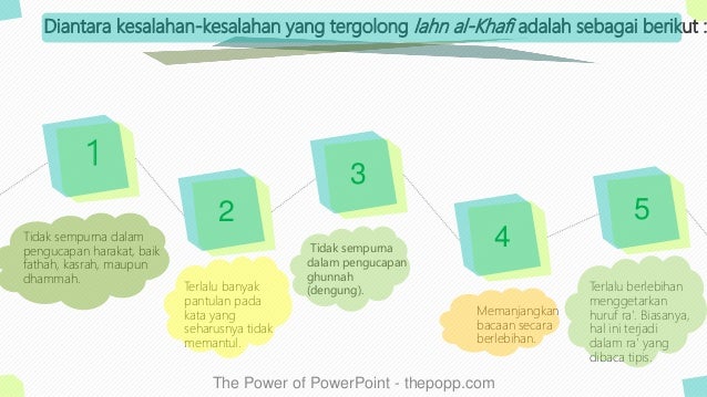 Kesalahan Kesalahan Dalam Membaca Al Qur An Ppt