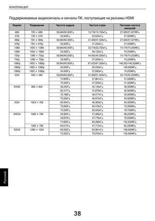 38
ИНФОРМАЦИЯ
Русский
Поддерживаемые видеосигналы и сигналы ПК, поступающие на разъемы HDMI
Формат Разрешение Частота кадров Частота строк Тактовая частота
пикселей
480i 720 × 480i 59,940/60,000Гц 15,734/15,750кГц 27,000/27,027МГц
576i 720 × 576i 50,000Гц 50,625кГц 27,000МГц
480p 720 × 480p 59,940/60,000Гц 31,469/31,500кГц 27,000/27,027МГц
576p 720 × 576p 50,000Гц 31,250кГц 27,000МГц
1080i 1920 × 1080i 59,940/60,000Гц 33,716/33,750кГц 74,176/74,250МГц
1080i 1920 × 1080i 50,000Гц 28,125кГц 74,250МГц
720p 1280 × 720p 59,940/60,000Гц 44,955/45,000кГц 74,176/74,250МГц
720p 1280 × 720p 50,000Гц 37,500кГц 74,250МГц
1080p 1920 × 1080p 59,940/60,000Гц 67,433/67,500кГц 148,352/148,500МГц
1080p 1920 × 1080p 50,000Гц 56,250кГц 148,500МГц
1080p 1920 × 1080p 24,000Гц 27,000кГц 74,250МГц
VGA 640 × 480 59,940/60,000Гц 31,469/31,500кГц 25,175/25,200МГц
72,809Гц 37,861кГц 31,500МГц
75,000Гц 37,500кГц 31,500МГц
SVGA 800 × 600 56,250Гц 35,156кГц 36,000МГц
60,317Гц 37,879кГц 40,000МГц
72,188Гц 48,077кГц 50,000МГц
75,000Гц 46,875кГц 49,500МГц
XGA 1024 × 768 60,004Гц 48,363кГц 65,000МГц
70,069Гц 56,476кГц 75,000МГц
75,029Гц 60,023кГц 78,750МГц
WXGA 1280 × 768 59,995Гц 47,396кГц 68,250МГц
59,870Гц 47,776кГц 79,500МГц
74,893Гц 60,289кГц 102,250МГц
1360 × 768 60,015Гц 47,712кГц 85,500МГц
SXGA 1280 × 1024 60,020Гц 63,981кГц 108,000МГц
75,025Гц 79,976кГц 135,000МГц
00RU_AVLVRV655P_Euro1.book Page 38 Tuesday, August 18, 2009 5:28 PM
 