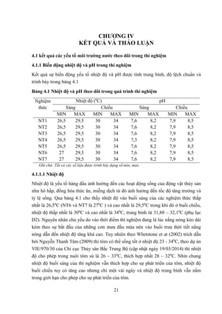 Đề tài: Ảnh hưởng của hàu và sò huyết đến môi trường nuôi tôm sú | PDF