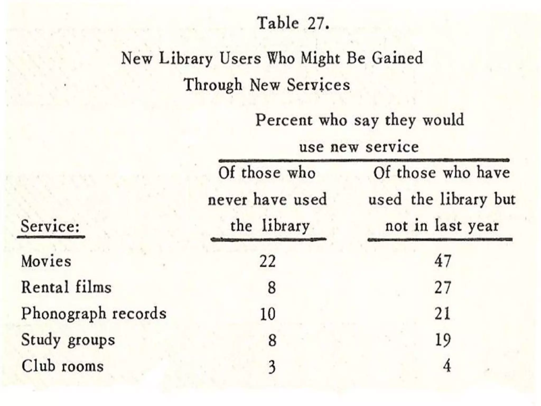 What they wanted then… 