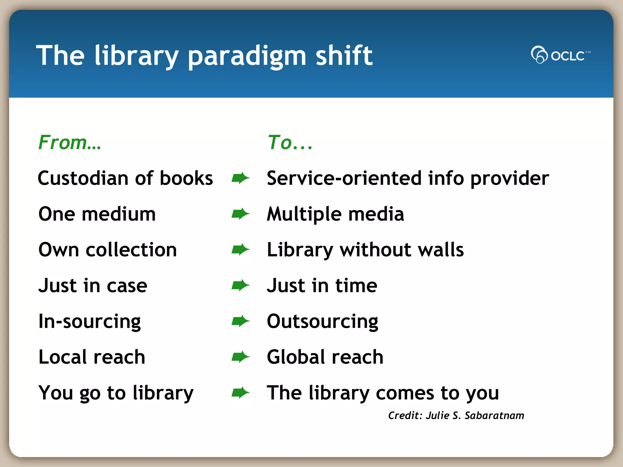 The library paradigm shift From… Custodian of books    One medium    Own collection    Just in case    In-sourcing    Local reach    You go to library    To... Service-oriented info provider Multiple media Library without walls Just in time Outsourcing Global reach The library comes to you Credit: Julie S. Sabaratnam  