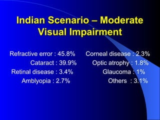 Indian Scenario – Moderate
Indian Scenario – Moderate
Visual Impairment
Visual Impairment
Refractive error : 45.8% Corneal disease : 2.3%
Cataract : 39.9% Optic atrophy : 1.8%
Retinal disease : 3.4% Glaucoma : 1%
Amblyopia : 2.7% Others : 3.1%
 
