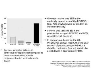 • Oneyear survival was 25% in the
medically treated arm of the REMATCH
trial, 72% of whom were dependent on
inotropic therapy.
• Survival was 11% and 6% in the
prospective analyses INTrEPID and COSI,
respectively at one year.
• In comparison, based on the 7th
INTERMACS annual report, the one-year
survival of patients supported with a
durable continuous flow left ventricular
assist device is approximately 80%.• One-year survival of patients on
continuous inotropic support compared to
those supported with a durable
continuous flow left ventricular assist
device. REMATCH, Randomized Evaluation of Mechanical Assistance for the
Treatment of Congestive Heart Failure; INTrEPID, Investigation of Non-
Transplant Eligible Patients who are Inotrope Dependent; COSI,
Continuous Outpatient Support with Inotropes.
 