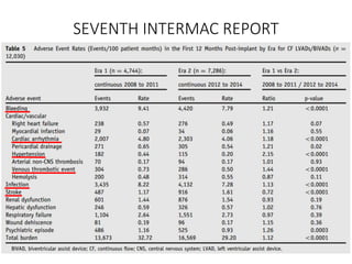 SEVENTH INTERMAC REPORT
 