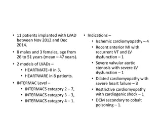 • 11 patients implanted with LVAD
between Nov 2012 and Dec
2014.
• 8 males and 3 females, age from
26 to 51 years (mean – 47 years).
• 2 models of LVADs –
• HEARTMATE–II in 3,
• HEARTWARE in 8 patients.
• INTERMAC Level –
• INTERMACS category 2 – 7,
• INTERMACS category 3 – 3,
• INTERMACS category 4 – 1.
• Indications –
• Ischemic cardiomyopathy – 4
• Recent anterior MI with
recurrent VT and LV
dysfunction – 1
• Severe valvular aortic
stenosis with severe LV
dysfunction – 1
• Dilated cardiomyopathy with
severe heart failure – 3
• Restrictive cardiomyopathy
with cardiogenic shock – 1
• DCM secondary to cobalt
poisoning – 1.
 