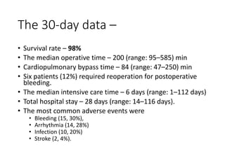 The 30-day data –
• Survival rate – 98%
• The median operative time – 200 (range: 95–585) min
• Cardiopulmonary bypass time – 84 (range: 47–250) min
• Six patients (12%) required reoperation for postoperative
bleeding.
• The median intensive care time – 6 days (range: 1–112 days)
• Total hospital stay – 28 days (range: 14–116 days).
• The most common adverse events were
• Bleeding (15, 30%),
• Arrhythmia (14, 28%)
• Infection (10, 20%)
• Stroke (2, 4%).
 