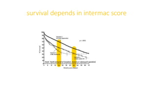 survival depends in intermac score
 