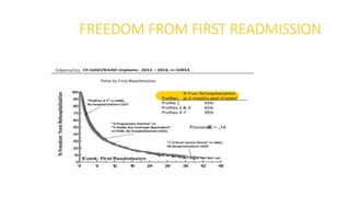 FREEDOM FROM FIRST READMISSION
 